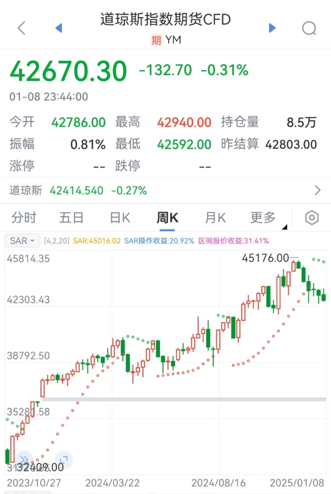 特朗普要出大招？美元突然拉升！