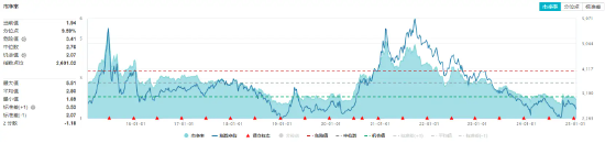 多股漲超5%！化工板塊震蕩上攻，化工ETF（516020）盤(pán)中上探1.2%！機(jī)構(gòu)：或可把握化工結(jié)構(gòu)性投資機(jī)會(huì)