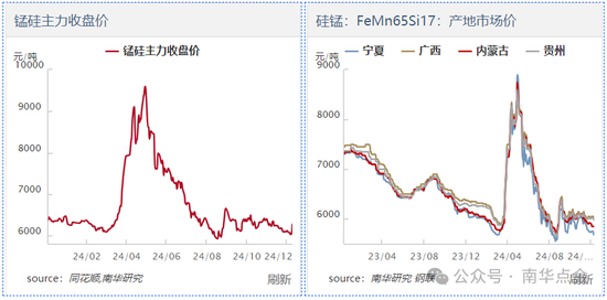 加蓬錳礦供應(yīng)擾動，硅錳盤面快速拉漲