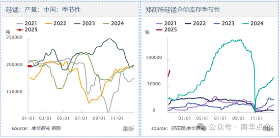 加蓬錳礦供應(yīng)擾動，硅錳盤面快速拉漲