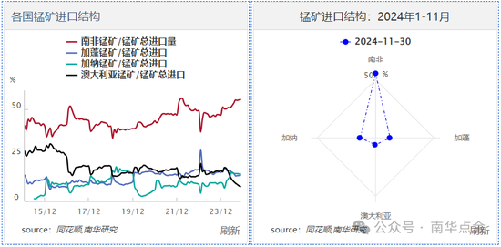 加蓬錳礦供應(yīng)擾動，硅錳盤面快速拉漲