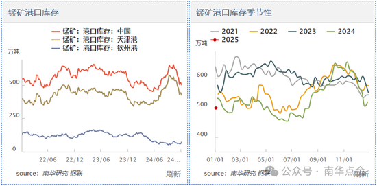 加蓬錳礦供應(yīng)擾動，硅錳盤面快速拉漲