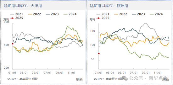加蓬錳礦供應(yīng)擾動，硅錳盤面快速拉漲