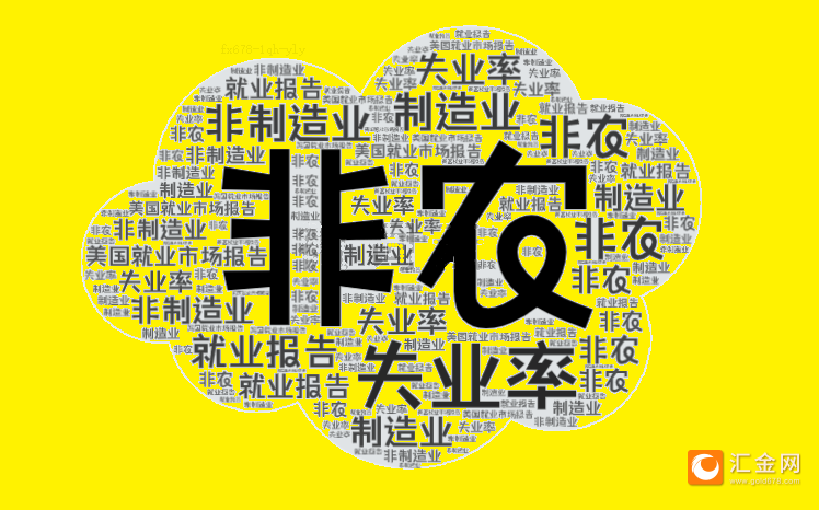 2025年首個(gè)非農(nóng)超預(yù)期！美指跳漲90點(diǎn)！黃金跳水15美元逼近2660