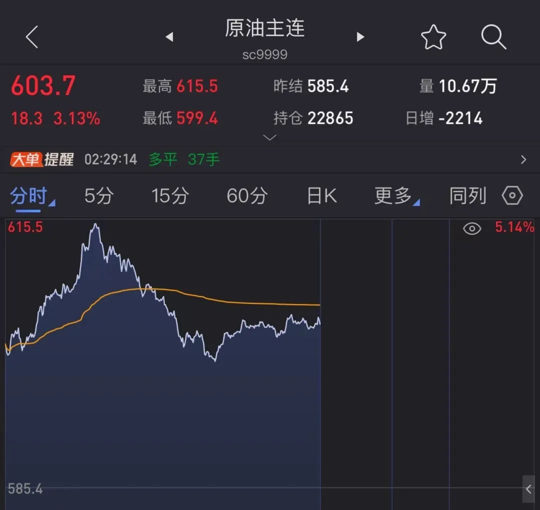 突發(fā)，油價(jià)狂飆！美國(guó)宣布新一輪制裁！