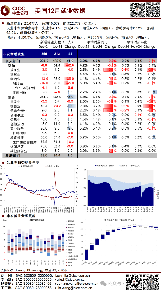 中金：超預期非農(nóng)推動美債利率和美元創(chuàng)階段新高 “反身性”怎么做？