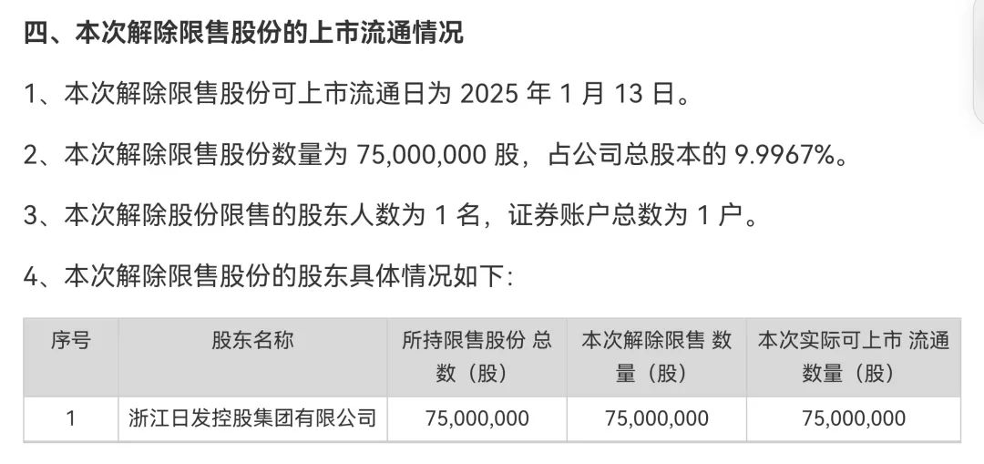 002520，控股股東被證監(jiān)會立案！