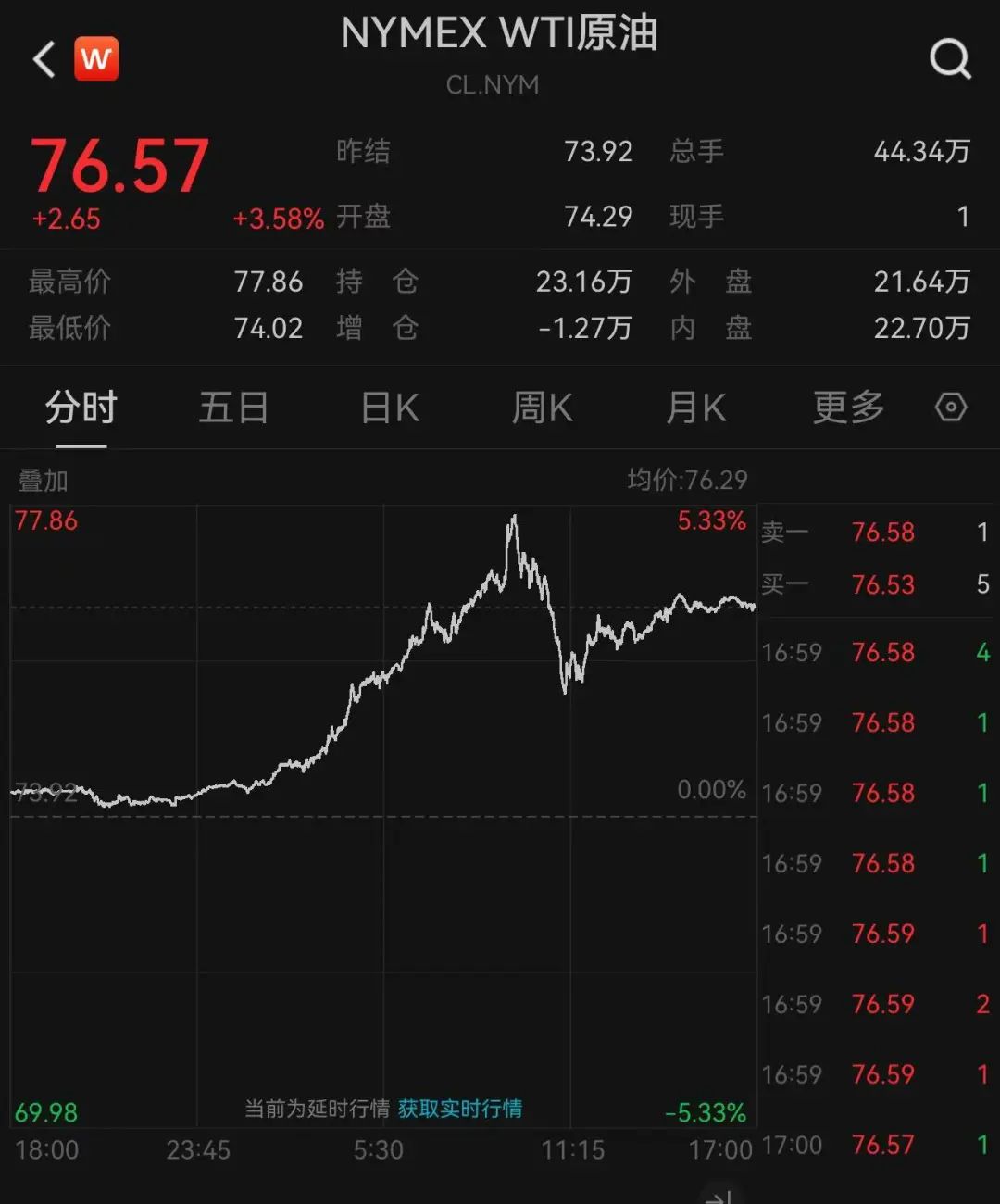 拜登宣布：制裁！英國宣布：制裁！日本也宣布：制裁！油價(jià)暴漲，布油一度突破80美元/桶