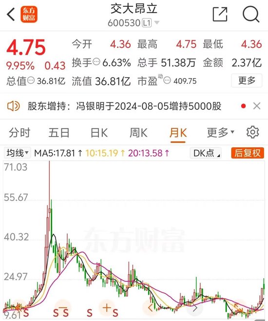 大股東官宣：提高收購價！