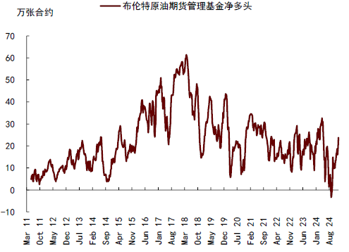 中金大宗商品 | 石油：對俄制裁加碼，供應溢價回歸