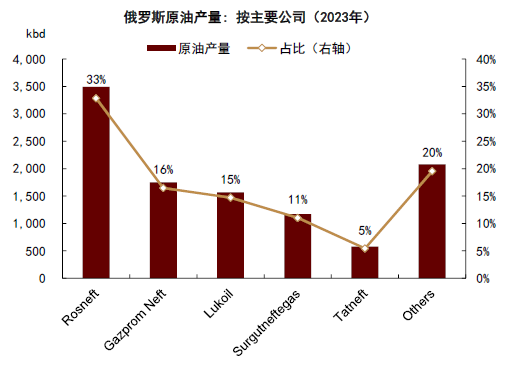 中金大宗商品 | 石油：對俄制裁加碼，供應溢價回歸