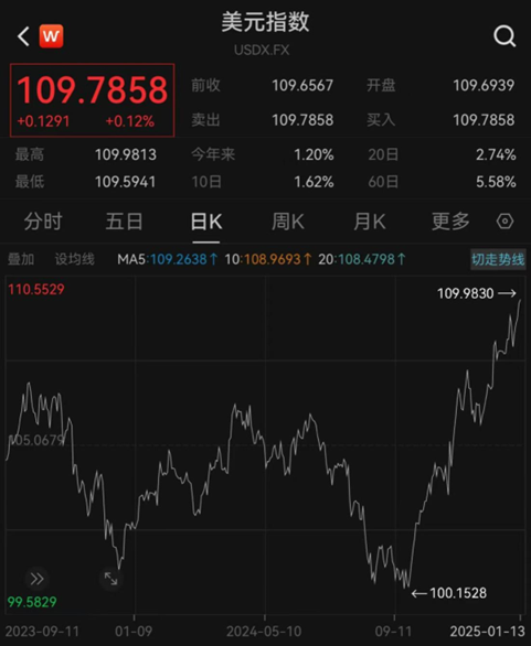 匯率更穩(wěn)了？央行再出手增加境內(nèi)美元流動(dòng)性