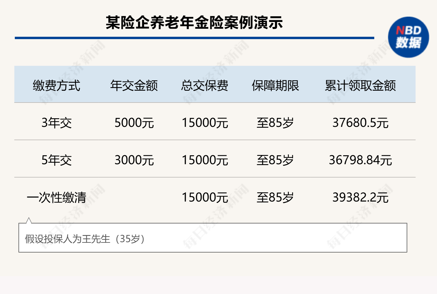 個人養(yǎng)老金制度全面推開滿月，保險產(chǎn)品擴容至177款，三大類產(chǎn)品如何挑選？