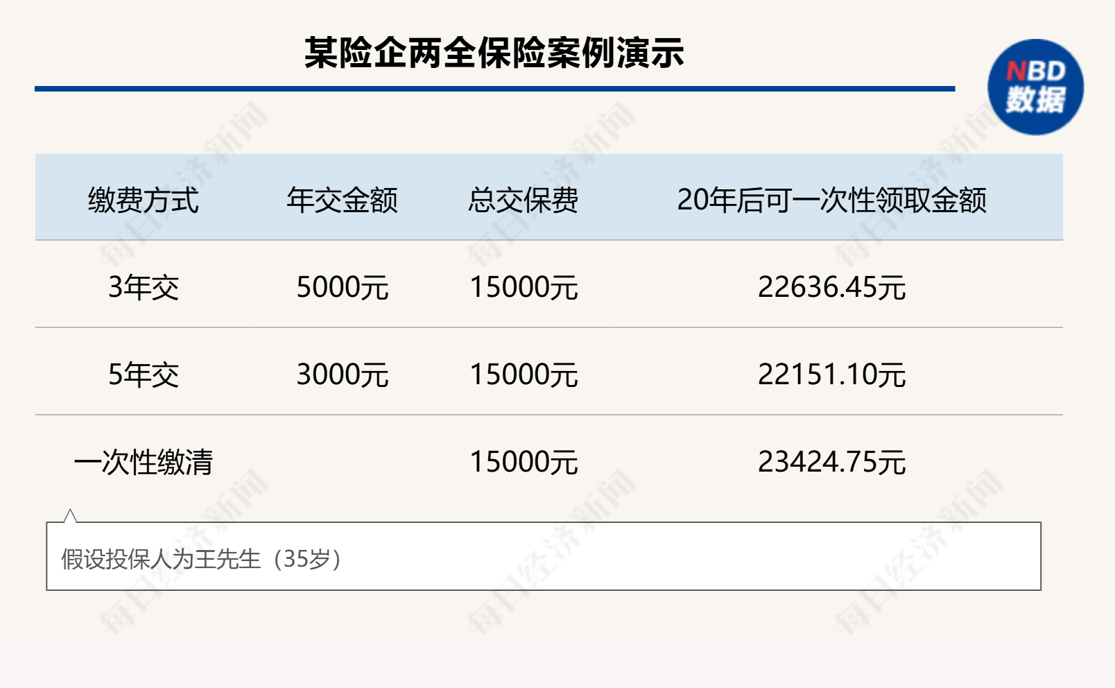 個人養(yǎng)老金制度全面推開滿月，保險產(chǎn)品擴容至177款，三大類產(chǎn)品如何挑選？