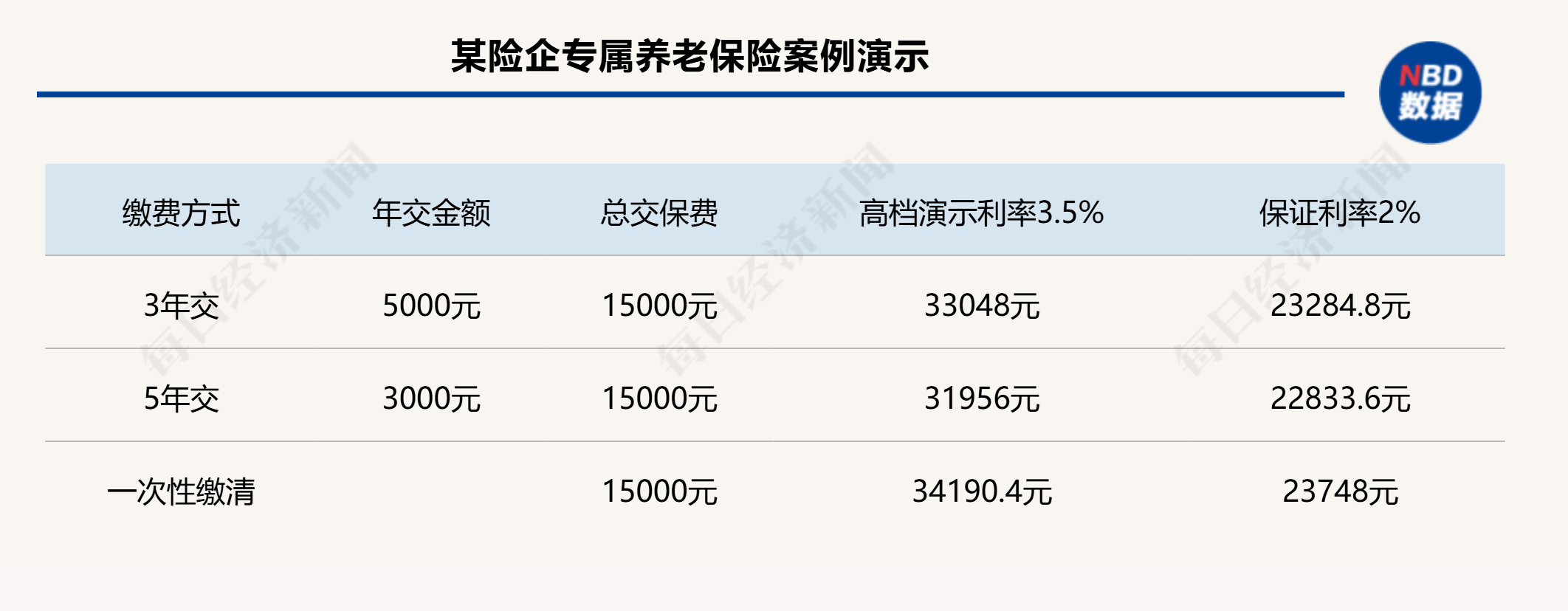 個人養(yǎng)老金制度全面推開滿月，保險產(chǎn)品擴容至177款，三大類產(chǎn)品如何挑選？