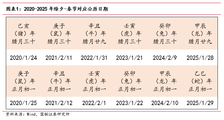 “春節(jié)行情”如何影響債市？