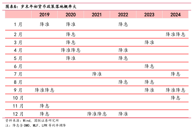 “春節(jié)行情”如何影響債市？