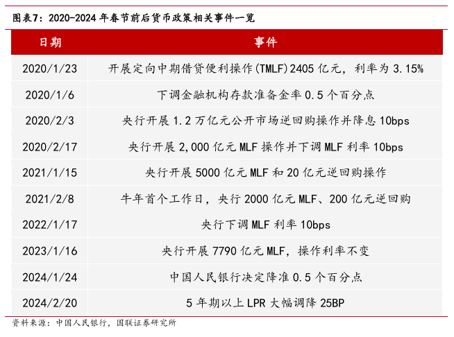 “春節(jié)行情”如何影響債市？