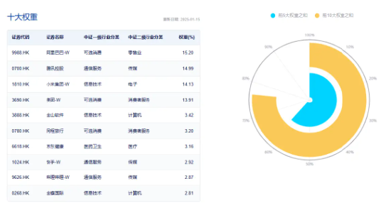 大熱《咒術(shù)回戰(zhàn)》上線在即，嗶哩嗶哩領(lǐng)漲4．96%！美聯(lián)儲(chǔ)降息預(yù)期升溫，港股互聯(lián)網(wǎng)ETF（513770）摸高2．7%！