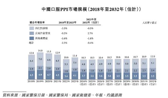 軒竹生物折戟科創(chuàng)板，再戰(zhàn)港交所，研發(fā)人員“膝蓋斬”！股東紛紛退出！
