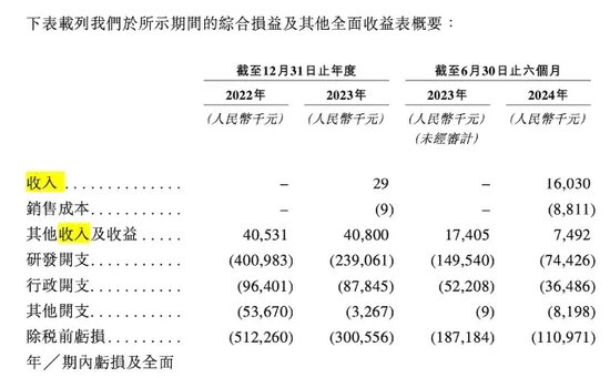 軒竹生物折戟科創(chuàng)板，再戰(zhàn)港交所，研發(fā)人員“膝蓋斬”！股東紛紛退出！