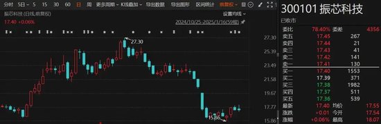 突發(fā)！這家A股公司，重新“找回”實際控制人