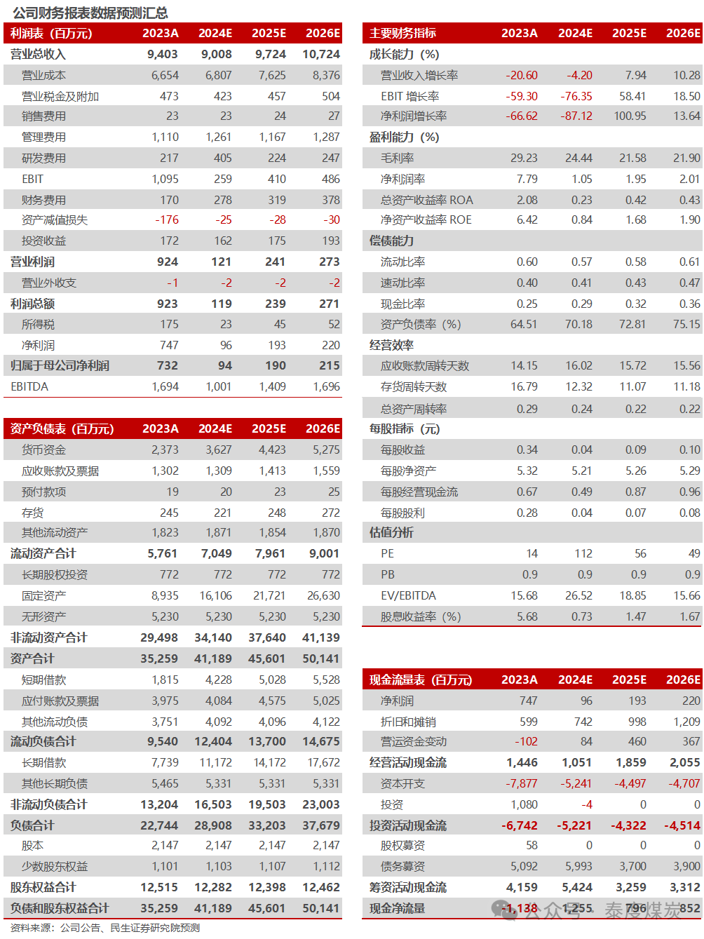 【民生能源】盤江股份2024年業(yè)績(jī)預(yù)告點(diǎn)評(píng)：24Q4成本壓降，業(yè)績(jī)環(huán)比改善