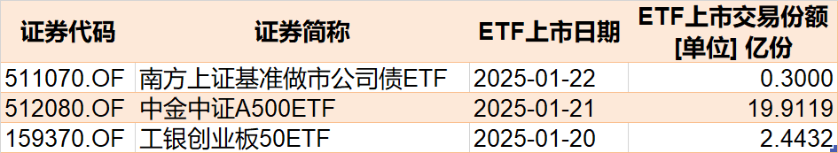 主力坐不住了！超百億資金借道ETF追漲進(jìn)場，這兩只主題ETF正被瘋搶，份額創(chuàng)歷史新高