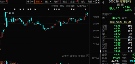 一批半導(dǎo)體龍頭被盯上！機(jī)構(gòu)最新發(fā)布