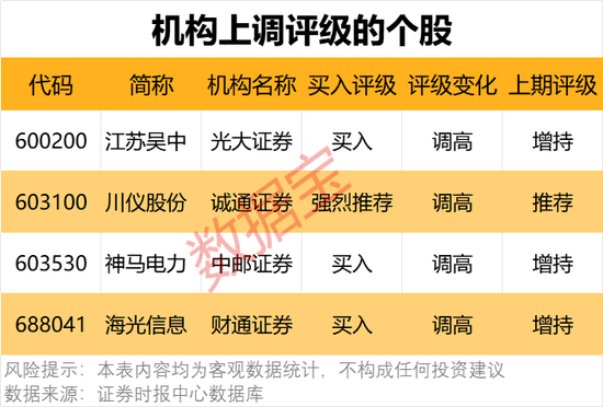 一批半導(dǎo)體龍頭被盯上！機(jī)構(gòu)最新發(fā)布