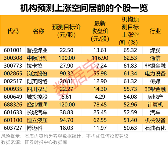 一批半導(dǎo)體龍頭被盯上！機(jī)構(gòu)最新發(fā)布