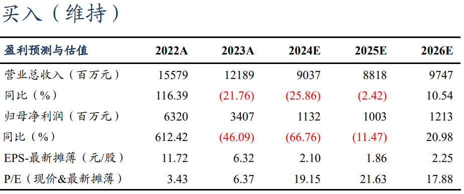 【東吳電新】永興材料2024年業(yè)績預(yù)告點評：Q4業(yè)績符合預(yù)期，成本優(yōu)勢顯著