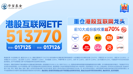 港股漲勢洶洶！港股互聯(lián)網(wǎng)ETF（513770）漲逾2%，京東健康領(lǐng)漲7%，首發(fā)醫(yī)療大模型“AI京醫(yī)”