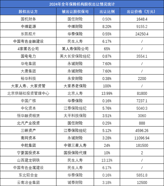 一年內(nèi)近30次股權(quán)轉(zhuǎn)讓 大股東正在“逃離”保險機(jī)構(gòu)