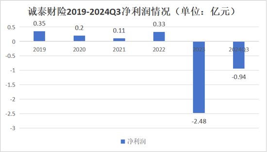 一年內(nèi)近30次股權(quán)轉(zhuǎn)讓 大股東正在“逃離”保險機(jī)構(gòu)