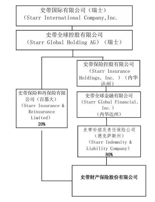 一年內(nèi)近30次股權(quán)轉(zhuǎn)讓 大股東正在“逃離”保險機(jī)構(gòu)