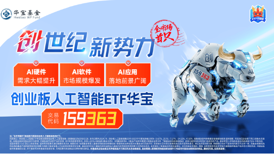 海內(nèi)外需求共振！AI硬件集體走強(qiáng)！創(chuàng)業(yè)板人工智能ETF華寶（159363）收漲1.6%斬獲三連陽，兆龍互連領(lǐng)跑超13%