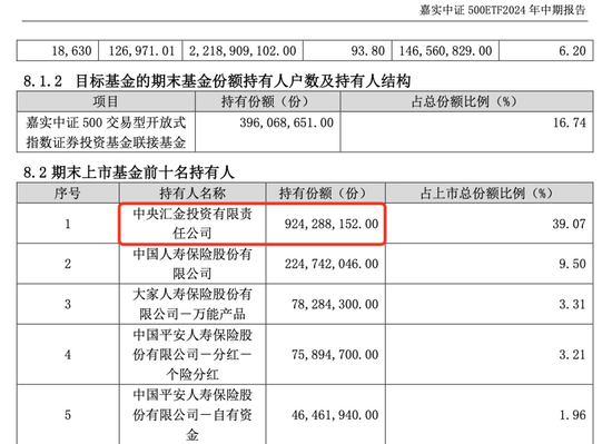 中央?yún)R金，加倉！