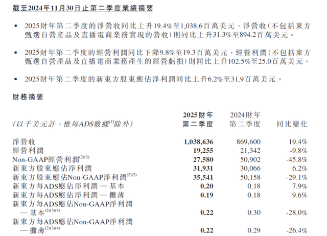 30%跌幅背后：新東方財(cái)報(bào)引發(fā)股價(jià)震蕩 未來能否扭轉(zhuǎn)？