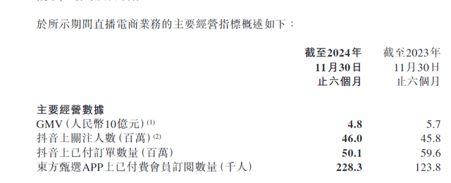 30%跌幅背后：新東方財(cái)報(bào)引發(fā)股價(jià)震蕩 未來能否扭轉(zhuǎn)？