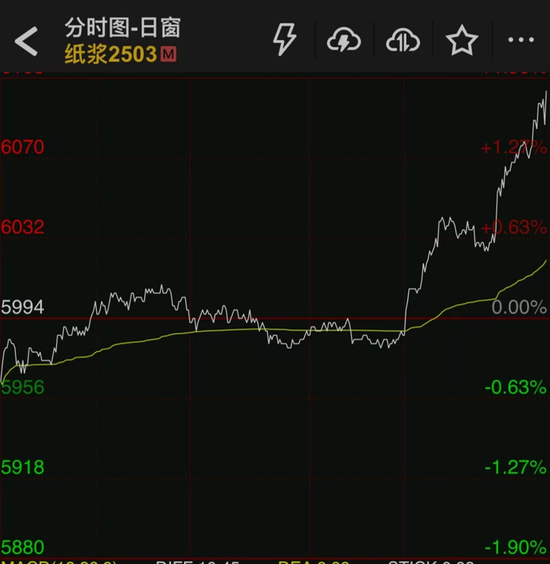 紙漿盤中拉漲，原因找到了……