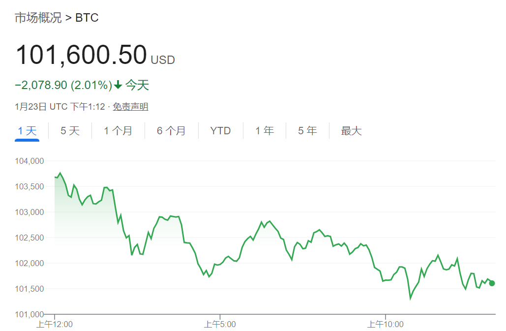 貝萊德CEO：通脹上升遠未結(jié)束，比特幣或升至70萬美元