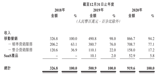 華為前主管27歲創(chuàng)業(yè)，一邊管公司一邊讀博士，現(xiàn)要上市造富