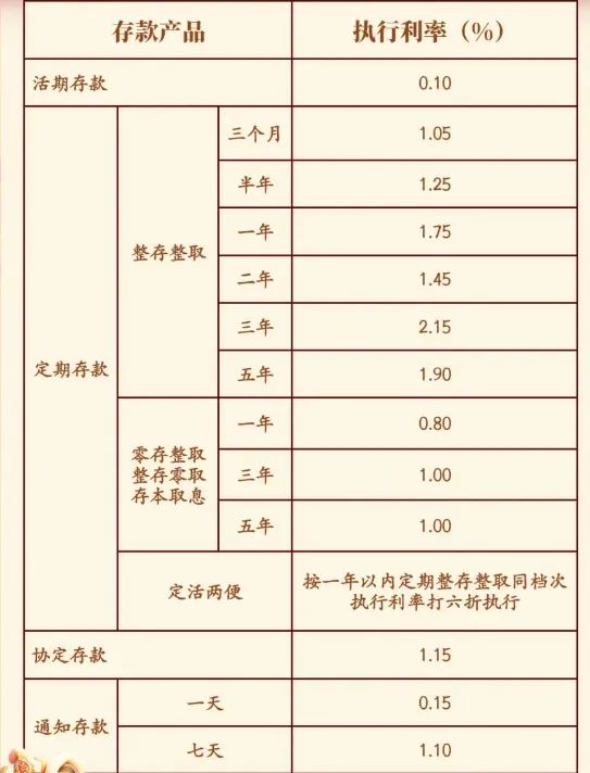 多家銀行宣布：上調(diào)！