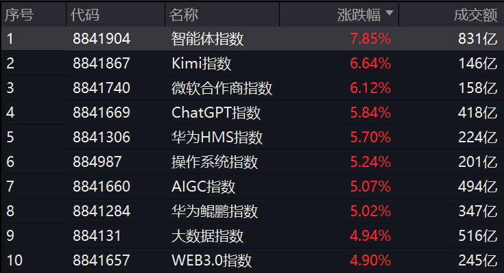 突然，集體異動(dòng)！