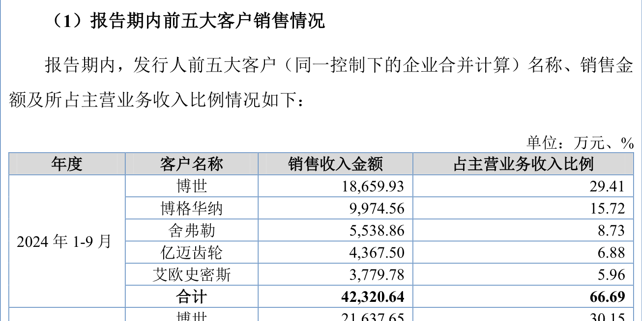 IPO雷達｜今年首家受理公司富泰和沖刺北交所，多次違規(guī)股權代持被點名