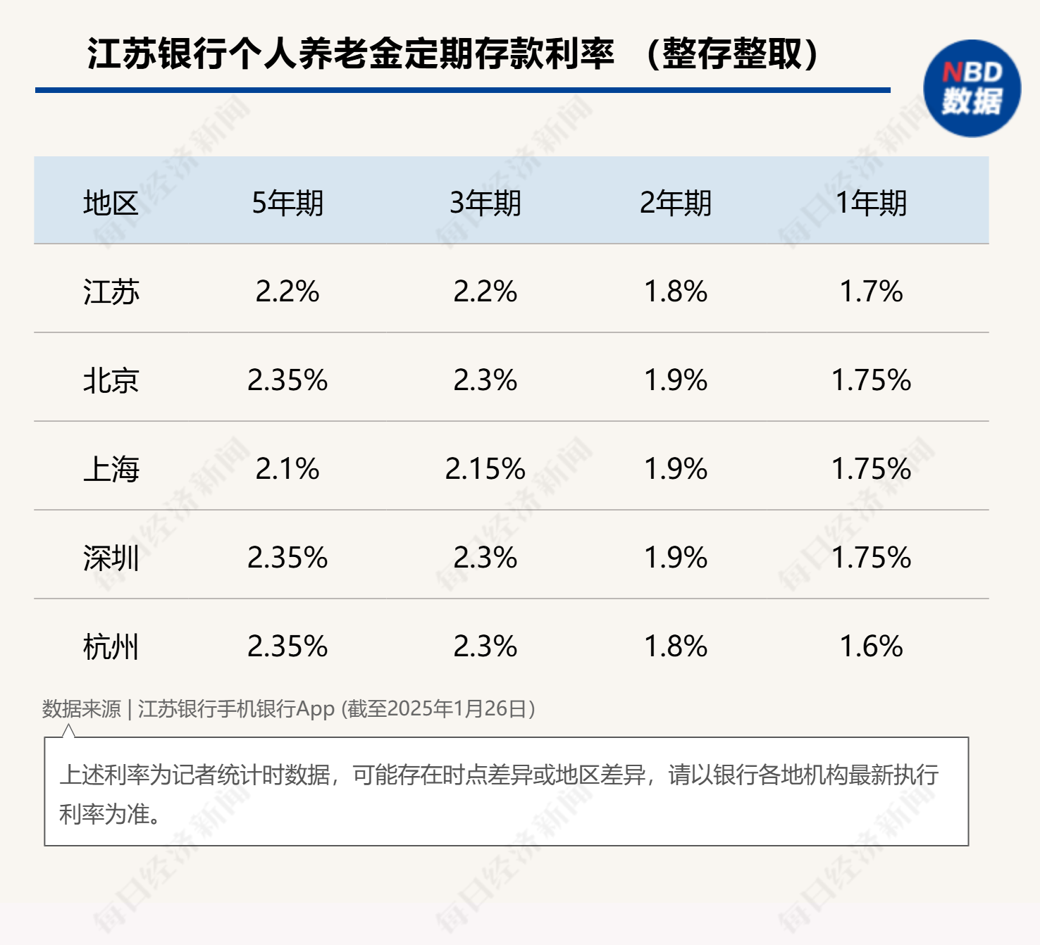 最高年化利率降至“2”字頭 占據(jù)個(gè)人養(yǎng)老金產(chǎn)品“半壁江山”的儲(chǔ)蓄類產(chǎn)品吸引力幾何？