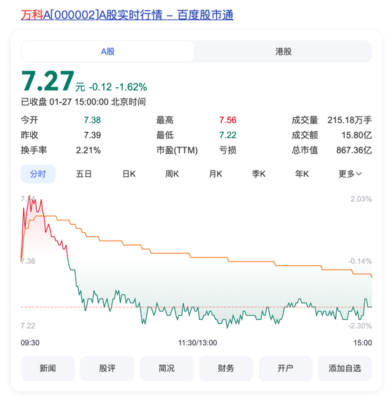 突發(fā)！萬科董事會主席、總裁雙雙請辭