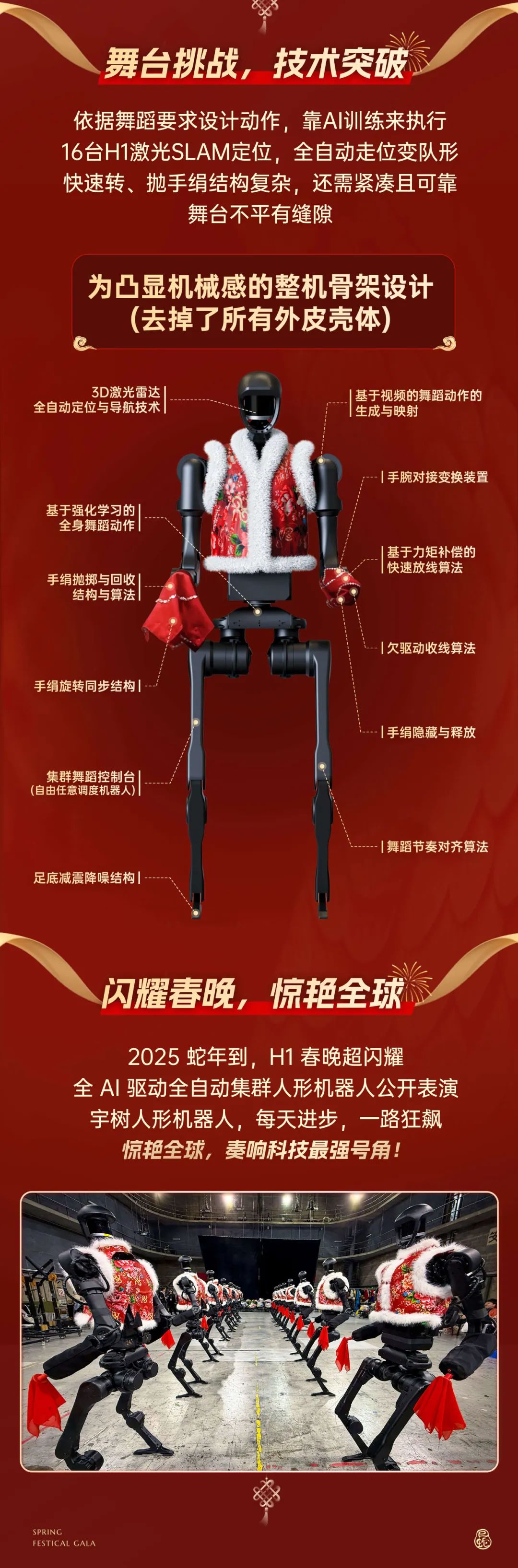人形機器人扭秧歌，宇樹介紹 Unitree H1 上春晚背后的技術(shù)