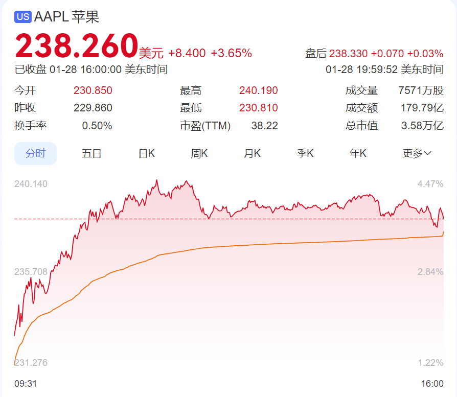 DeepSeek遭暴力破解，攻擊IP均來自美國！周鴻祎：360愿提供安全支持！散戶抄底，英偉達(dá)股價(jià)反彈